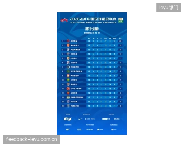 成都蓉城凭借联赛最强攻防数据领跑积分榜，主场不败率成为夺冠基石。